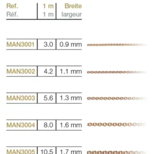 Meterkette Rundanker Rotgold 750 0.9-2.3mm